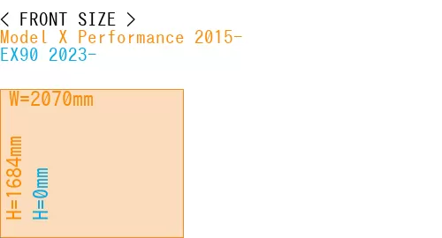 #Model X Performance 2015- + EX90 2023-